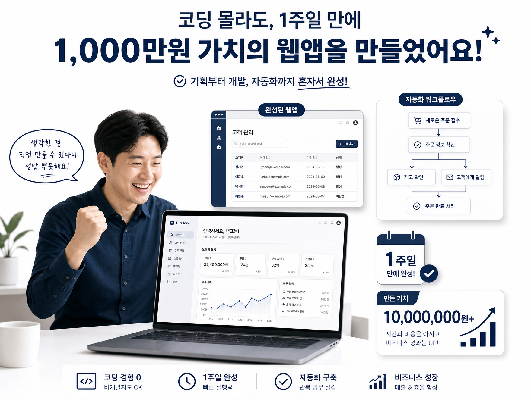 비개발자가 1주 만에 직접 만든 웹앱·자동화 프로그램을 보고 있는 모습 일러스트